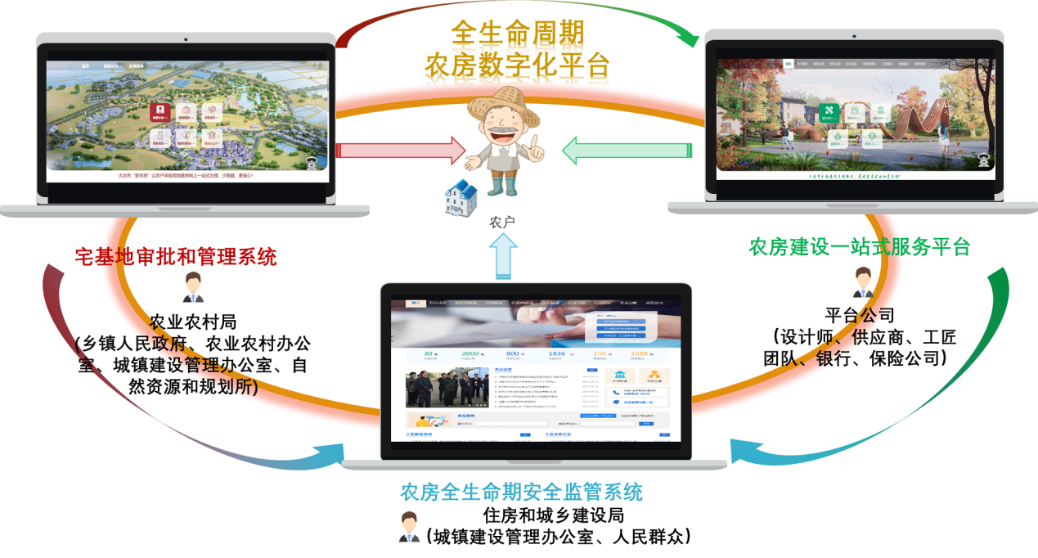 构力科技数字化平台助力乡村振兴