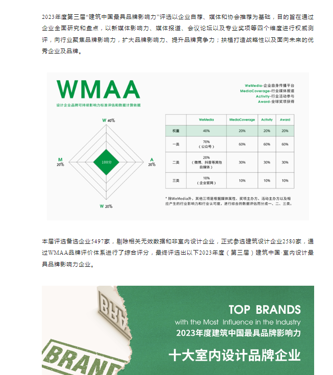 郑中设计荣获建筑中国室内设计品牌企业