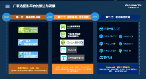 深圳BIM促进会力推国产自主BIM软件研发