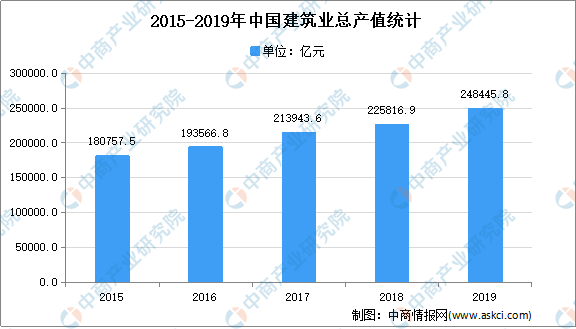 2021年中国装配式建筑行业市场现状及市场特点分析