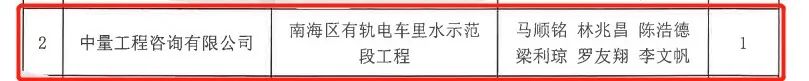 中量咨询荣获工程咨询九项奖项
