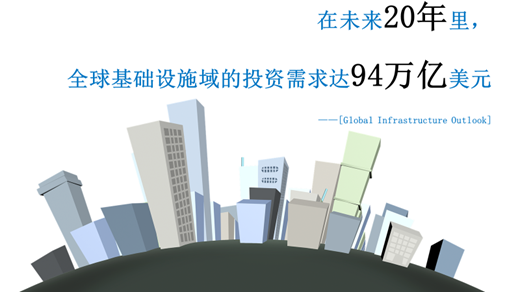 想要了解全球建筑产业，这40条足够了
