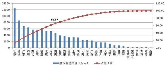 关注！2020年上半年建筑业发展统计分析