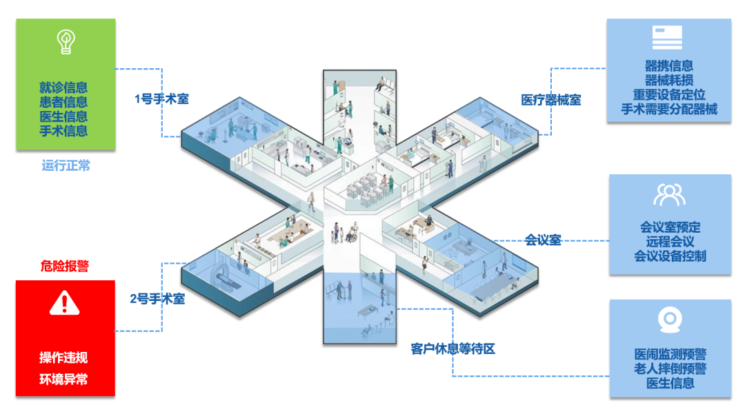 戎光科技智慧医院项目分享