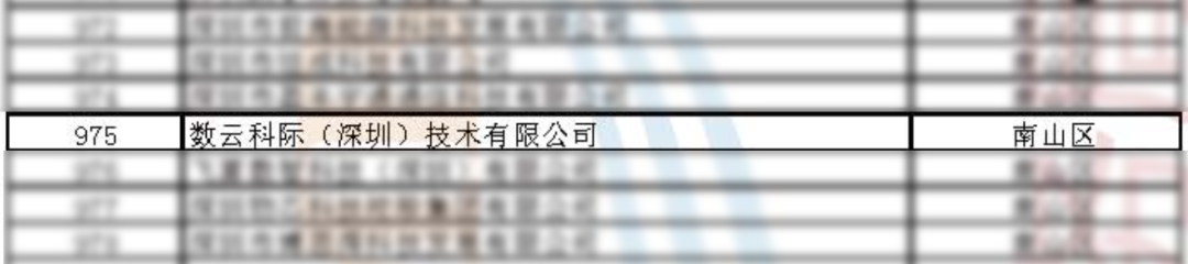 数云科际被认定为深圳市“专精特新”企业